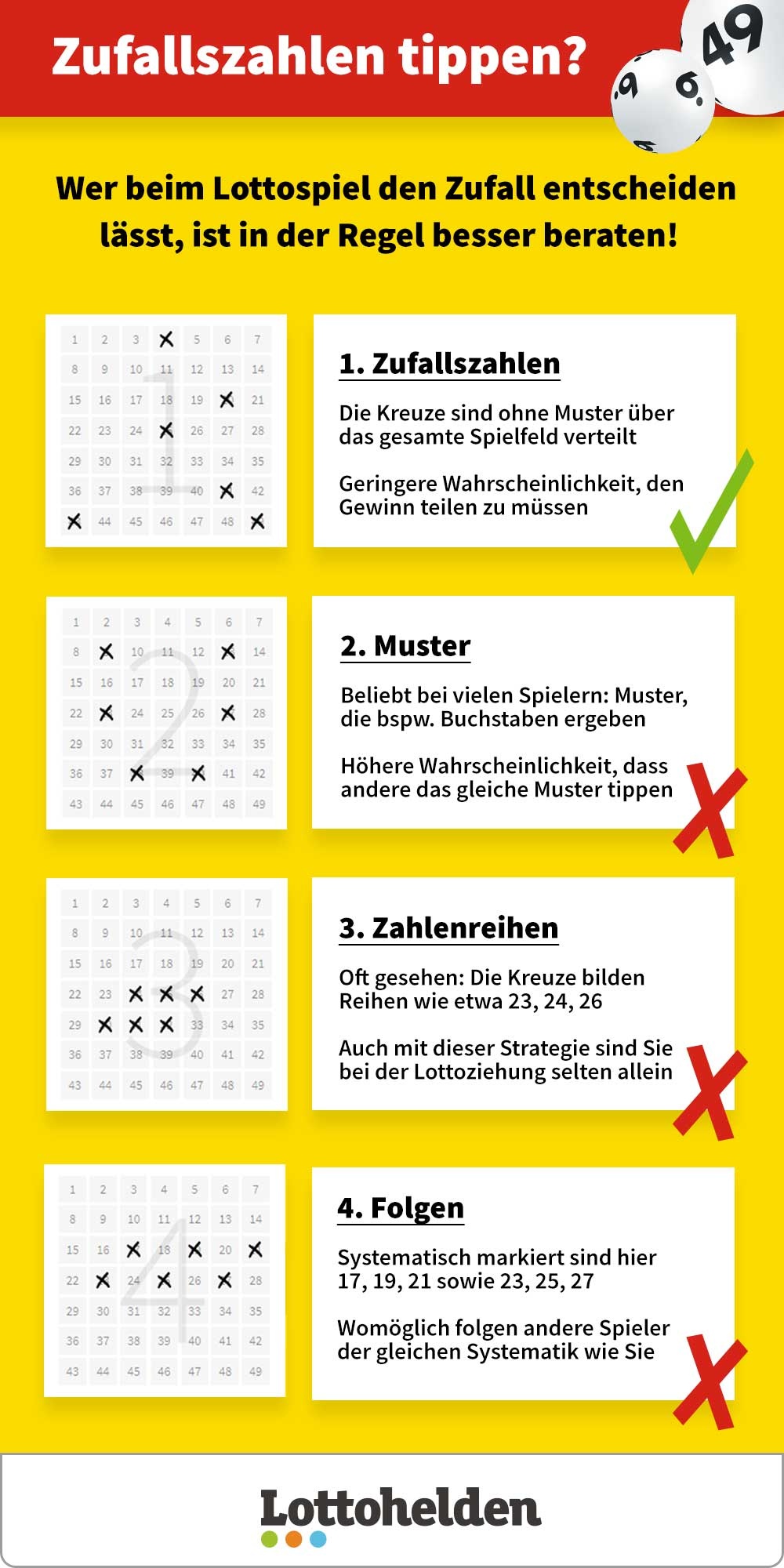 LOTTO-Quicktipp: Infografik