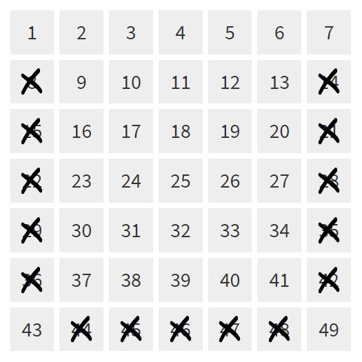 Unser Lotto-Tipp: Zahlen im linken, rechten und unteren Rand-Bereich.